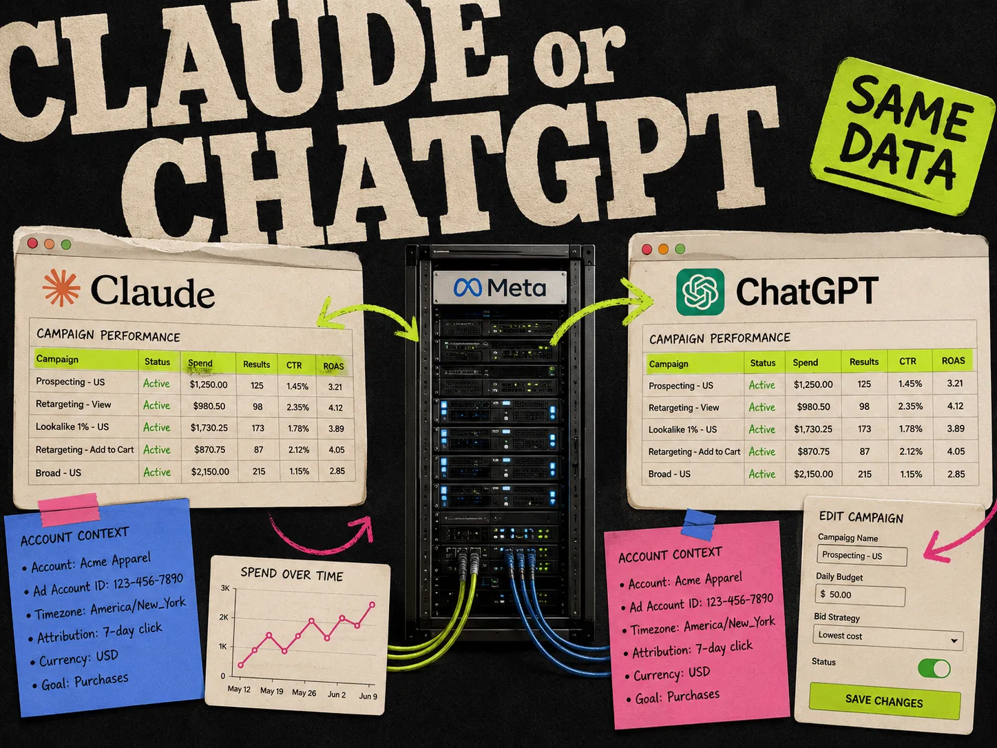 Meta Ads MCP: Claude vs ChatGPT in 2026 (Which One Should Run Your Ad Account?)